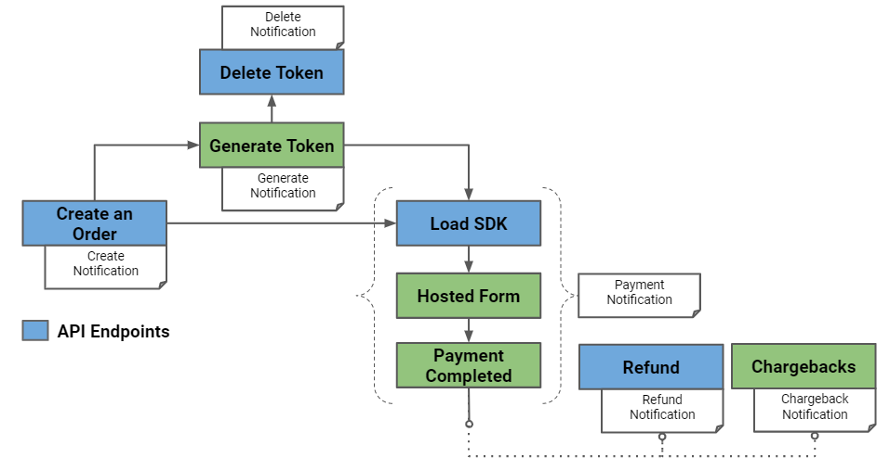 Payment-flow